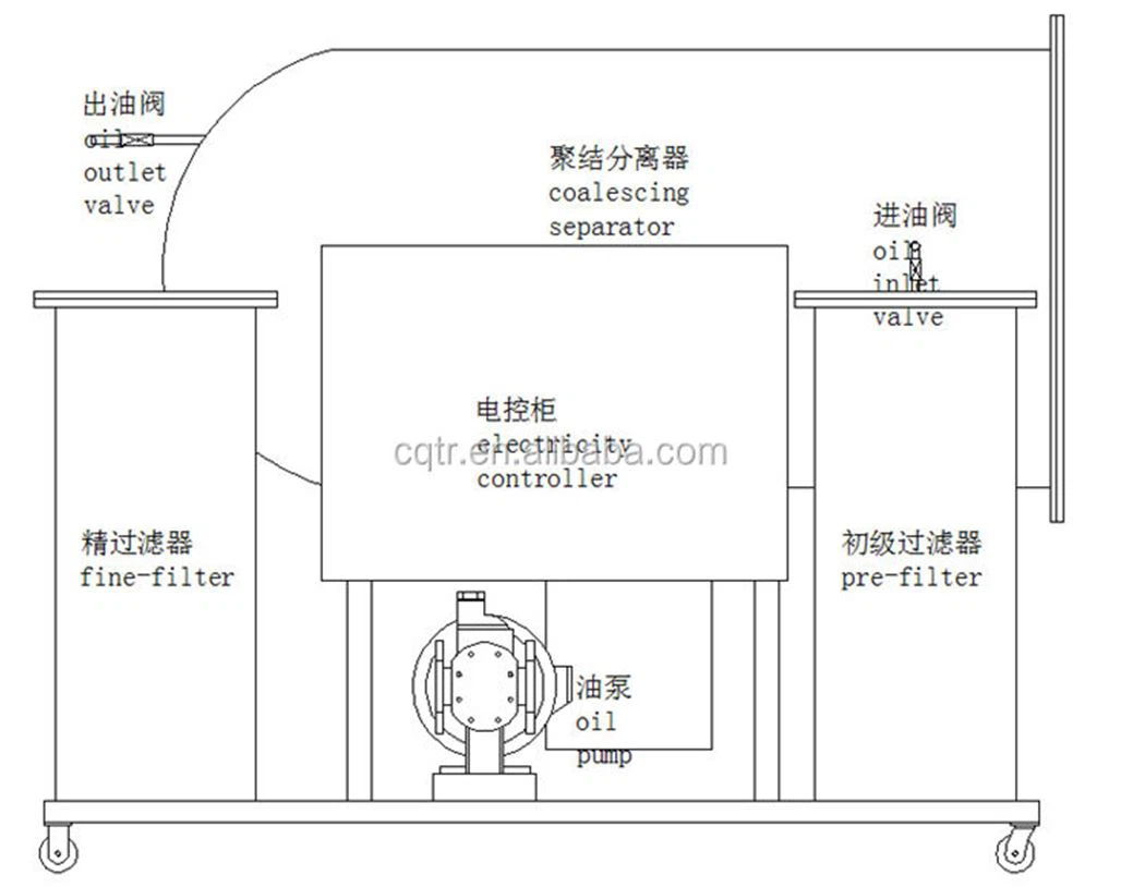 fuel oil recycling